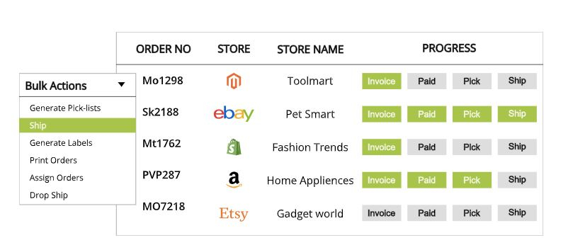 e-commerce platforms snapshot